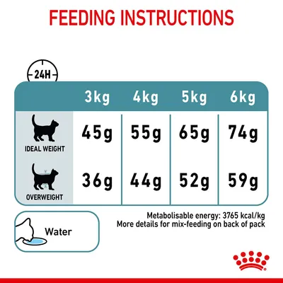 Feeding guide: for 3kg, 4kg, 5kg, 6kg cats at ideal weight feed 45g, 55g, 65g, 74g; if overweight feed 36g, 44g, 52g, 59g. Ensure water is available. Energy: 3765 kcal/kg.