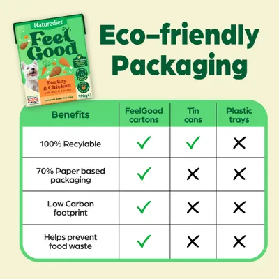 Naturediet Feel Good Adult - Turkey & Chicken - Saver Pack: 36 x 390g Naturediet Feel Good Adult - Turkey & Chicken - Saver Pack: 36 x 390g