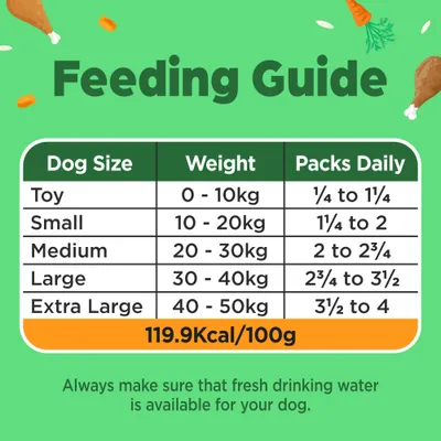 Naturediet Feel Good Adult - Turkey & Chicken - Saver Pack: 36 x 390g Naturediet Feel Good Adult - Turkey & Chicken - Saver Pack: 36 x 390g