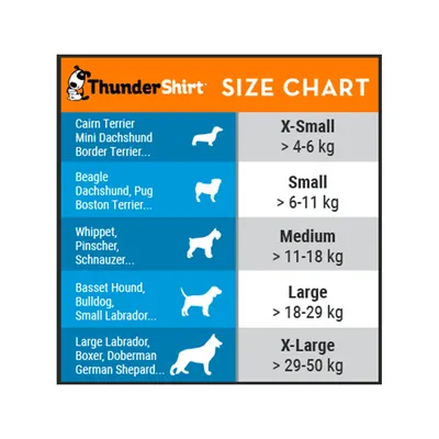 Thundershirt size chart showing X-Small over 4-6 kg, Small over 6-11 kg, Medium over 11-18 kg, Large over 18-29 kg, and X-Large over 29-50 kg.