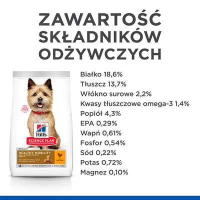 Hill's Science Plan Healthy Mobility dla psów. Skład: białko 18,6 %, tłuszcz 13,7 %, włókno surowe 2,2 %, kwasy omega-3 1,4 %, popiół 4,3 %, EPA 0,29 %, wapń 0,61 %, fosfor 0,54 %, sód 0,22 %, potas 0,72 %, magnez 0,10 %.