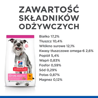 Hill's Science Plan Light Mature Adult 7+ Small & Mini. Skład: białko 17,2 %, tłuszcz 10,4 %, włókno surowe 12,1 %, kwasy tłuszczowe omega-6 2,6 %, popiół 5,4 %, wapń 0,83 %, fosfor 0,59 %, sód 0,29 %, potas 0,87 %, magnez 0,12 %.