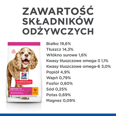 Hill's Science Plan Senior 11+ Small & Mini. Zawartość składników odżywczych: białko 19,6 %, tłuszcz 14,3 %, włókno surowe 1,6 %, popiół 4,9 %, wapń 0,79 %, fosfor 0,60 %, sód 0,25 %.