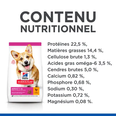 Hill's Science Plan Adult 1-6 Small & Mini, contenu nutritionnel : protéines 22,5 %, matières grasses 14,4 %, cellulose brute 1,3 %, oméga-6 3,5 %, cendres brutes 5 %, calcium 0,82 %, phosphore 0,68 %, sodium 0,30 %, potassium 0,72 %, magnésium 0,08 %.