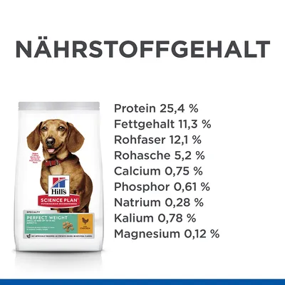 Nährstoffgehalt: Protein 25,4 %, Fettgehalt 11,3 %, Rohfaser 12,1 %, Rohasche 5,2 %, Calcium 0,75 %, Phosphor 0,61 %, Natrium 0,28 %, Kalium 0,78 %, Magnesium 0,12 %. Hill's Science Plan Perfect Weight.