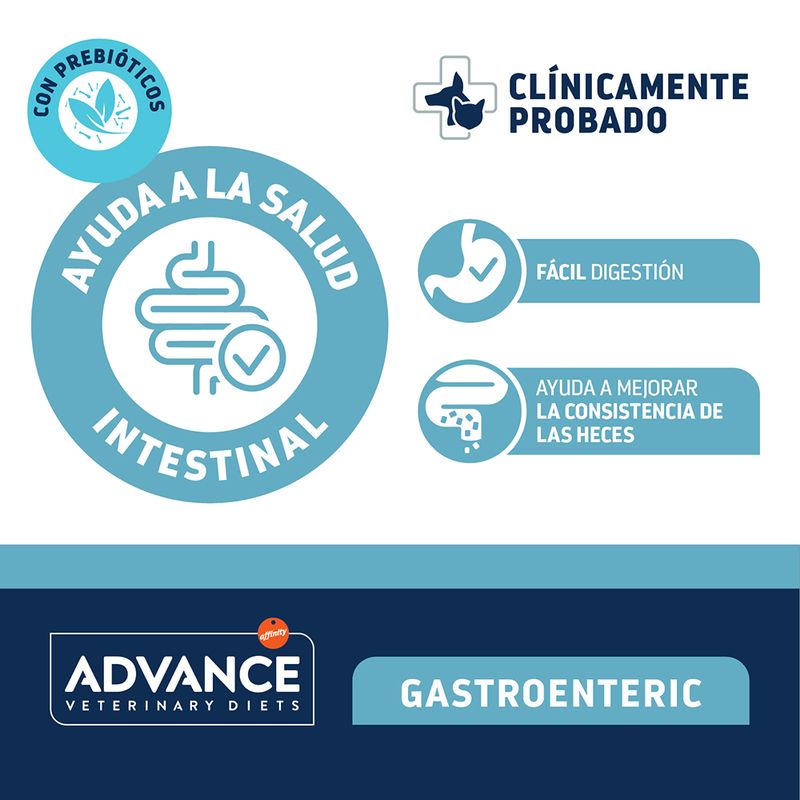Advance Veterinary Diets Dog Gastroenteric Mini