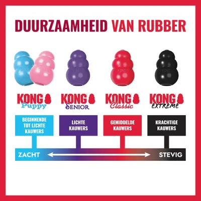 KONG Classic Rood
