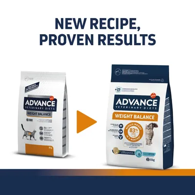 Porovnanie starého a nového balenia krmiva ADVANCE Veterinary Diets Weight Balance 8 kg pre mačky. Text: NEW RECIPE, PROVEN RESULTS. Nové balenie s oranžovým pruhom a mačkou.