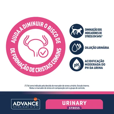 Advance Veterinary Diets Urinary Stress. Ajuda a diminuir o risco de formação de cristais comuns, diminuição dos indicadores de stress em 54 %, diluição urinária, acidificação moderada do pH da urina.