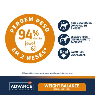 Perdem peso 94% dos cães em 2 meses. 44% de gordura corporal em 3 meses. Elevado teor de fibra: efeito saciante. Baixo teor de calorias. Advance Weight Balance Medium Maxi +10 kg.