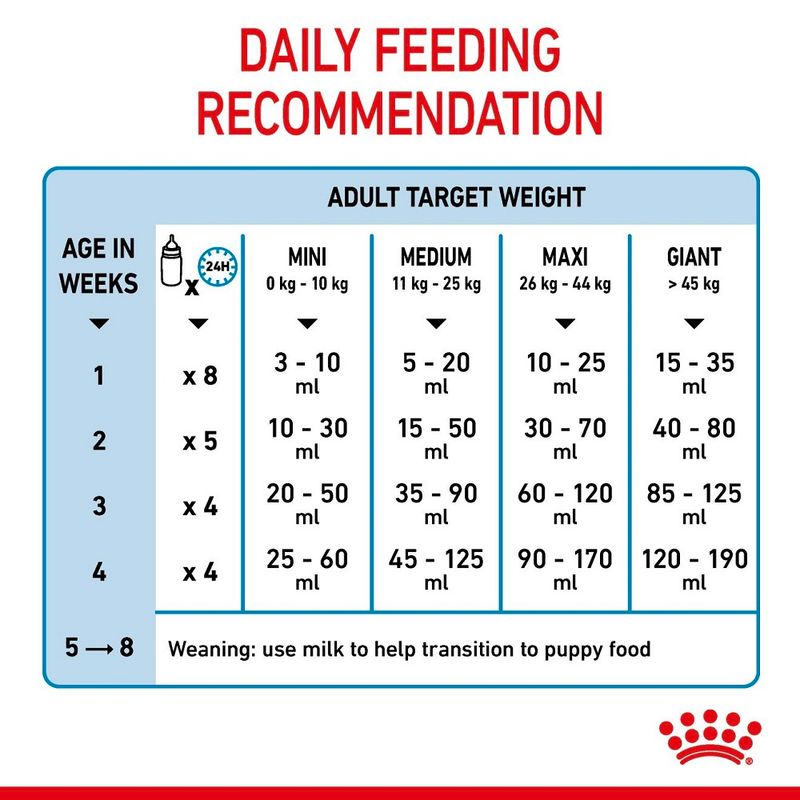 Royal Canin Babydog Milk