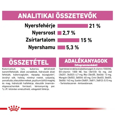 Analitikai összetevők: nyersfehérje 21 %, nyersrost 2,7 %, zsírtartalom 15 %, nyershamu 5,3 %. Összetétel és adalékanyagok részletes felsorolása látható.