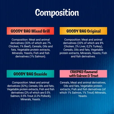 Composition details for Goody Bag Mixed Grill, Goody Bag Original, Goody Bag Seaside, and Crispies with Salmon & Trout, listing percentages of meats, cereals, oils, minerals, yeasts, and fish.