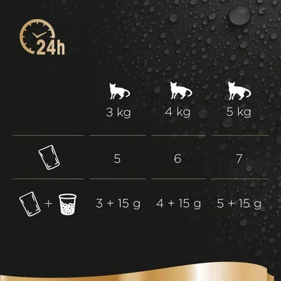 Ruokintaohje kissalle: 3 kg – 5 annospussia tai 3 annospussia + 15 g kuivaruokaa, 4 kg – 6 pussia tai 4 + 15 g, 5 kg – 7 pussia tai 5 + 15 g päivässä.