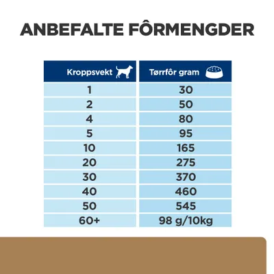 Hill's Prescription Diet Canine j/d Reduced Calorie Joint Care med kylling