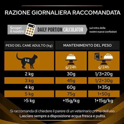 Tabella razione giornaliera raccomandata per cani adulti: 2 kg 30 g, 3 kg 45 g, 4 kg 60 g, 5 kg 75 g, oltre 5 kg +15 g/kg. Consiglio di consultare il veterinario.
