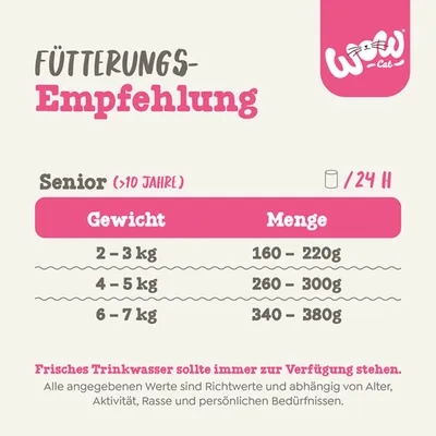 Fütterungsempfehlung für Senior-Katzen (>10 Jahre): Gewicht 2-3kg, Menge 160-220g; 4-5kg, 260-300g; 6-7kg, 340-380g. Frisches Trinkwasser sollte immer verfügbar sein.