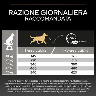 Tabella di alimentazione per cani: razione giornaliera consigliata in grammi in base al peso e alla durata dell'attività, ad esempio, cane da 10 kg: 145 g con <1 ora, 170 g con 1-3 ore di attività. Tabella di alimentazione per cani: razione giornaliera consigliata in grammi in base al peso e alla durata dell'attività, ad esempio, cane da 10 kg: 145 g con <1 ora, 170 g con 1-3 ore di attività.