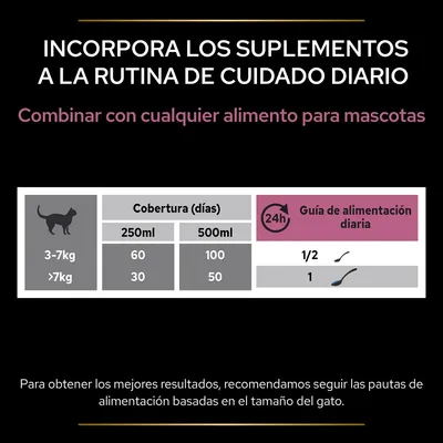 Tabla de cobertura y guía diaria: gatos 3–7 kg, 250 ml duran 60 días, 500 ml 100 días; >7 kg, 30 y 50 días. Dosis diaria: 1/2 o 1 cucharada según peso. Combinar con cualquier alimento.