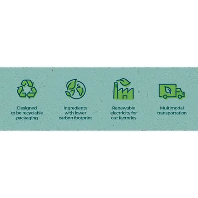 Tekst na engleskom: Designed to be recyclable packaging, Ingredients with lower carbon footprint, Renewable electricity for our factories, Multimodal transportation.