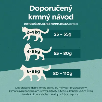 Tabuľka odporúčaného kŕmneho dávkovania pre mačky: 2–4 kg 25–55 g, 4–6 kg 55–80 g, 6–8 kg 80–110 g denne. Text v češtine o prispôsobení dávky a potrebe čistej vody.