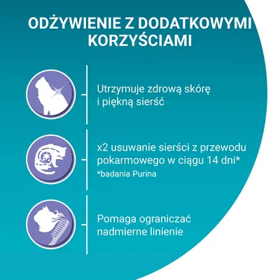 ODŻYWIENIE Z DODATKOWYMI KORZYŚCIAMI: Utrzymuje zdrową skórę i piękną sierść, x2 usuwanie sierści z przewodu pokarmowego w ciągu 14 dni*badania Purina, pomaga ograniczać nadmierne linienie