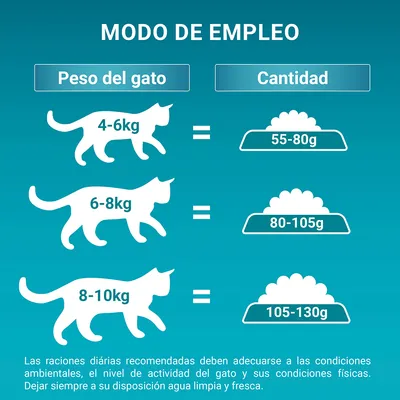 Modo de empleo: para gatos de 4–6 kg, 55–80 g; 6–8 kg, 80–105 g; 8–10 kg, 105–130 g. Instrucción: dejar siempre agua limpia y fresca a su disposición.