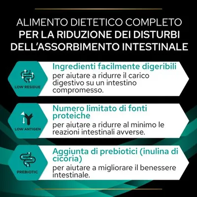 Alimento dietetico completo per la riduzione dei disturbi dell’assorbimento intestinale. Ingredienti facilmente digeribili, numero limitato di fonti proteiche, aggiunta di prebiotici (inulina di cicoria).