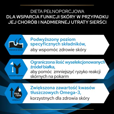 Dieta pełnoporcjowa: wsparcie funkcji skóry, podwyższony poziom składników, ograniczona ilość źródeł białka, zwiększona zawartość kwasów Omega-3 korzystnych dla skóry.