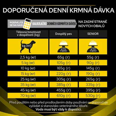 Tabulka doporučené denní krmné dávky podle hmotnosti psa: pro dospělé psy 2,5–70 kg 65–610 g, pro seniory 55–530 g. Upozornění na dostupnost vody a konzultaci s veterinářem.