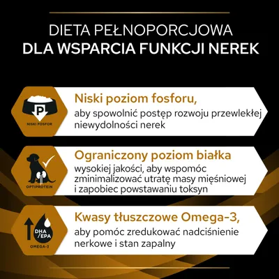 Dieta pełnoporcjowa dla wsparcia funkcji nerek: niski poziom fosforu, ograniczony poziom białka wysokiej jakości, kwasy tłuszczowe Omega-3 DHA/EPA. Tekst po polsku.