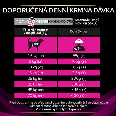 Tabuľka odporúčanej dennej kŕmnej dávky pre dospelého psa podľa hmotnosti: 2,5 kg – 65 g, 5 kg – 105 g, 10 kg – 165 g, 15 kg – 215 g, 25 kg – 300 g, 35 kg – 380 g, 45 kg – 445 g, 70 kg – 600 g.