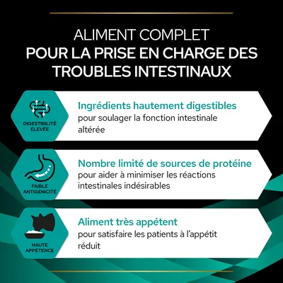 Aliment complet pour troubles intestinaux : ingrédients hautement digestibles, nombre limité de sources de protéine, aliment très appétent. Texte en français (fr_BE).