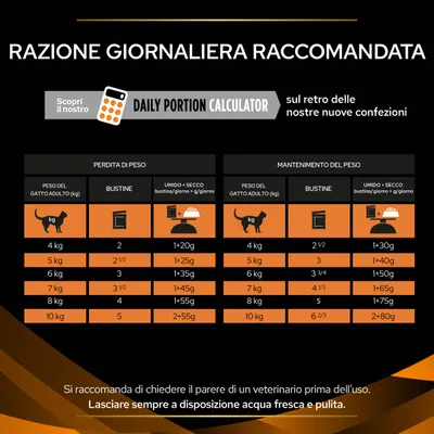 Tabella razione giornaliera raccomandata per gatti adulti: dosi in bustine e umido+secco per perdita o mantenimento peso da 4 a 10 kg. Consiglio di consultare il veterinario.