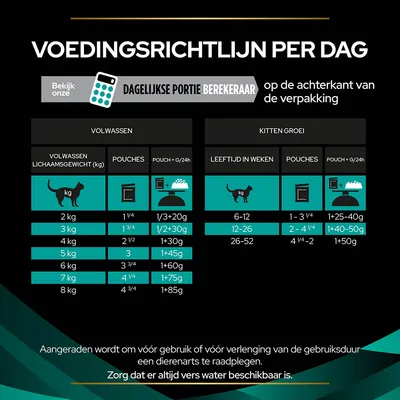 Voedingsrichtlijn per dag voor katten: tabel met aanbevolen hoeveelheid pouches en gram per lichaamsgewicht (2–8 kg) of leeftijd in weken (6–52) voor volwassen katten en kittens.