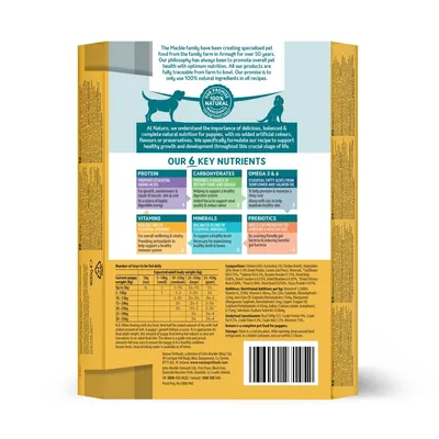 Product packaging showing six key nutrients: protein, carbohydrates, omega 3 and 6, vitamins, minerals, prebiotics. Includes feeding guide table by weight and composition list.