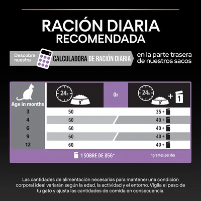 Tabla de ración diaria recomendada para gatos según edad: 3 meses 50 g o 35 g + 1 sobre, 4–12 meses 60 g o 40 g + 1 sobre de 85 g. Incluye calculadora de ración diaria.