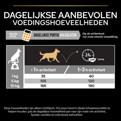 Dagelijkse aanbevolen voedingshoeveelheden voor honden: bij <1 uur activiteit 1 kg 35 g, 5 kg 105 g, 10 kg 165 g; bij 1–3 uur activiteit 1 kg 40 g, 5 kg 120 g, 10 kg 190 g.