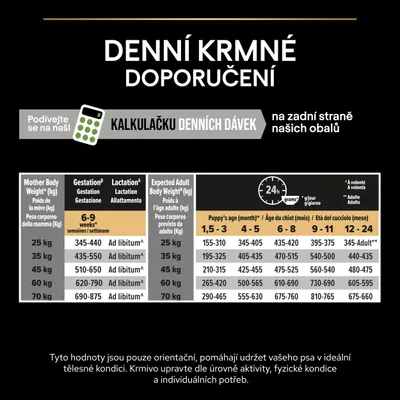 Denní krmné doporučení, tabulka dávek podle hmotnosti a věku psa. Kalkulačka denních dávek na zadní straně obalu. Hodnoty jsou orientační, upravte dle potřeb psa.