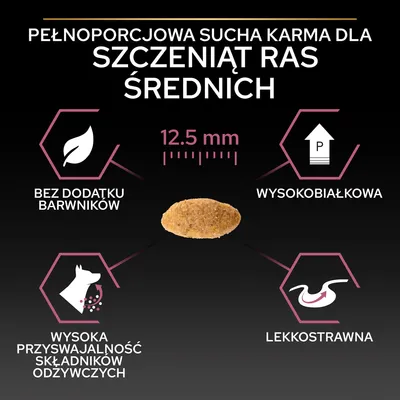 Pełnoporcjowa sucha karma dla szczeniąt ras średnich, granulka 12,5 mm. Bez dodatku barwników, wysokobiałkowa, wysoka przyswajalność składników odżywczych, lekkostrawna.
