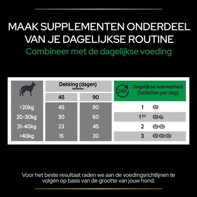 Voedingsadvies supplementen per hondengewicht: <20kg 1 tablet, 20–30kg 1½ tablet, 31–40kg 2 tabletten, >40kg 3 tabletten per dag. Dekking: 15–45 dagen afhankelijk van gewicht.