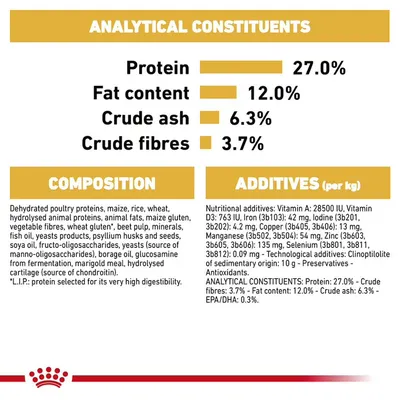 Analytical constituents: protein 27%, fat content 12%, crude ash 6.3%, crude fibres 3.7%. Composition and additives list with vitamins, minerals, and nutritional details.