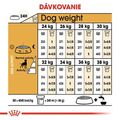 Tabuľka dávkovania krmiva podľa hmotnosti psa (24–38 kg) a úrovne aktivity, uvedené množstvá v gramoch a odmerkách. 1 odmerka = 240 ml (≈86 g). ME = 4040 kcal/kg.