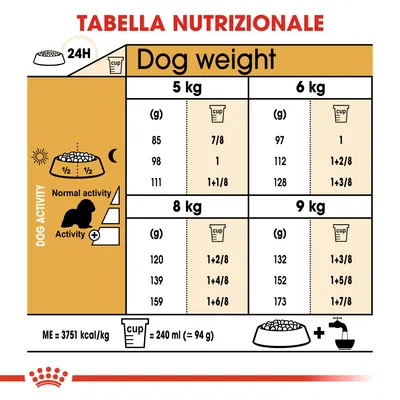 Tabella nutrizionale: dosi giornaliere consigliate per cani da 5, 6, 8 e 9 kg in grammi e tazze, suddivise per livello di attività. 1 tazza = 240 ml (circa 94 g). ME=3751 kcal/kg.