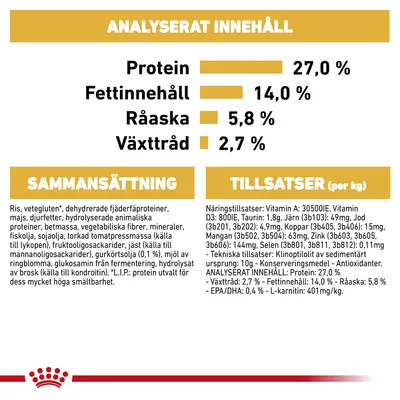 Analyserat innehåll: protein 27 %, fettinnehåll 14 %, råaska 5,8 %, växttråd 2,7 %. Sammansättning och tillsatser per kg anges med detaljerad lista över ingredienser och näringsämnen.