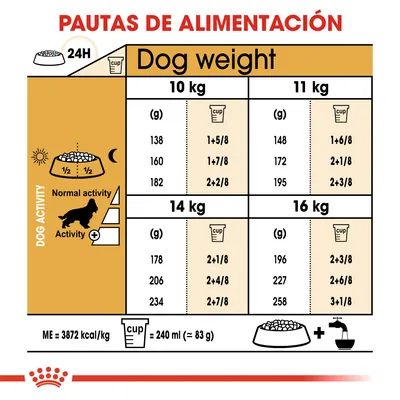 Tabla de pautas de alimentación para perros de 10, 11, 14 y 16 kg según actividad, con cantidades en gramos y tazas. 1 taza = 240 ml (≈83 g). Energía: 3872 kcal/kg.