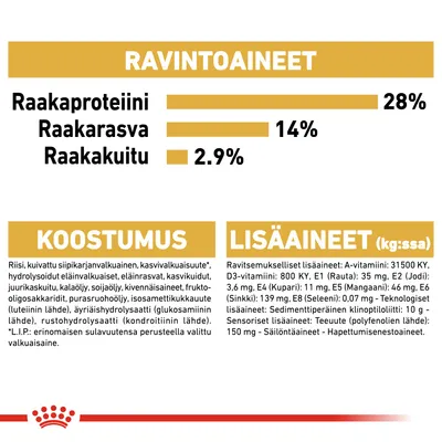 Ravintoaineet: raakaproteiini 28 %, raakarasva 14 %, raakakuitu 2,9 %. Koostumus ja lisäaineet lueteltu: mm. riisi, siipikarjanvalkuainen, vitamiinit, kivennäisaineet.