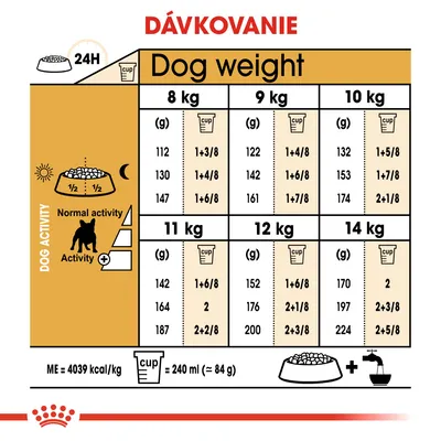 Tabuľka dávkovania krmiva podľa hmotnosti psa (8–14 kg) a úrovne aktivity, uvedené množstvá v gramoch a odmerkách. 1 odmerka = 240 ml (približne 84 g).