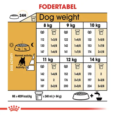 Fodertabel for hunde: daglig mængde i gram og kopper for 8–14 kg, opdelt efter aktivitetsniveau. 1 kop = 240 ml (ca. 84 g). ME = 4039 kcal/kg. Tekst på engelsk og dansk.