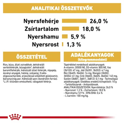 Analitikai összetevők: nyersfehérje 26%, zsírtartalom 18%, nyershamu 5,9%, nyersrost 1,3%. Összetevők és adalékanyagok részletes felsorolása látható.